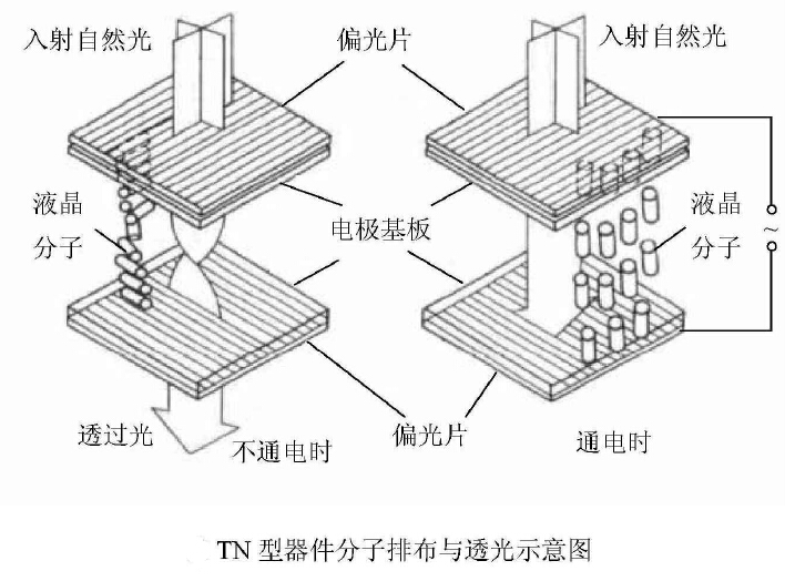 LCD液晶顯示屏