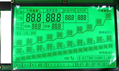 lcd液晶屏行業發展趨勢分析