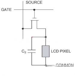 如何消除液晶顯示屏的閃爍？