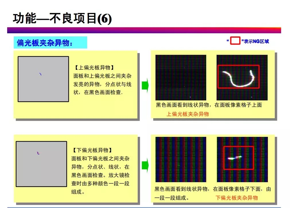 tft-lcd常見不良現(xiàn)象分析