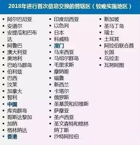 CRS 通用報告準則 共同申報準則